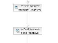 jBPM����������