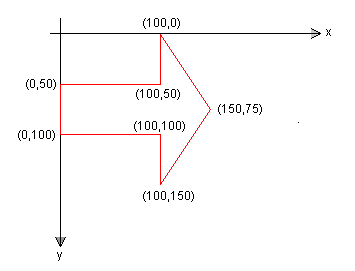 Flash/Flexѧϰ����(15)�����߼����Ǻ����Ļ���ʹ��