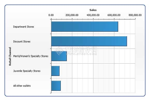 ��ת��Flashͼ��AnyChartʹ�ý̳̾ţ�����ͼ��ģ��