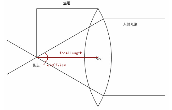 [ת]Flash Player ʮ' s new 3D effects������