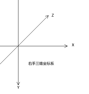 Flash/Flexѧϰ����(43)��3D����