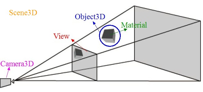 Flash Alternativa 3D������ �����̳�-֮.Alternativa����