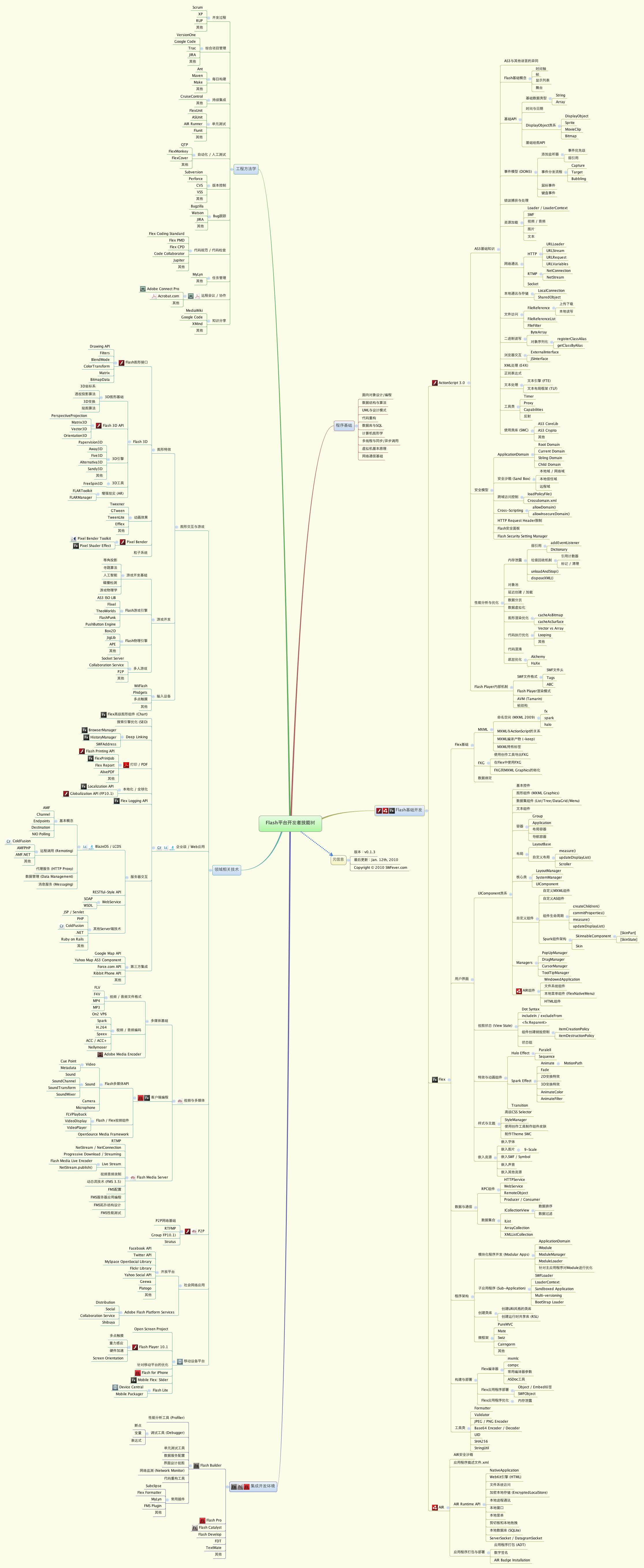 Flash�����߼�����