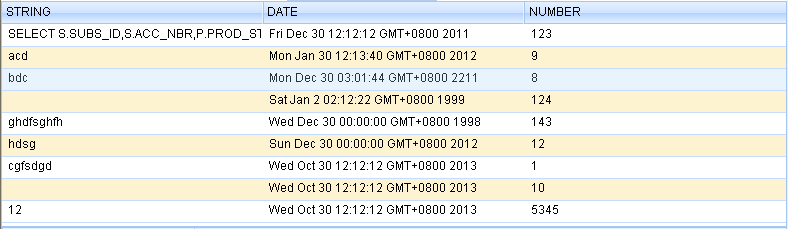 Flex AdvancedDataGrid ����ÿһ�еı���ɫ