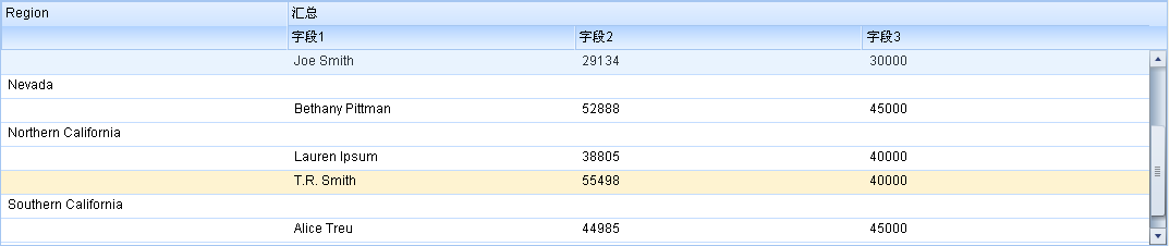 Flex AdvancedDataGrid ����ÿһ�еı���ɫ