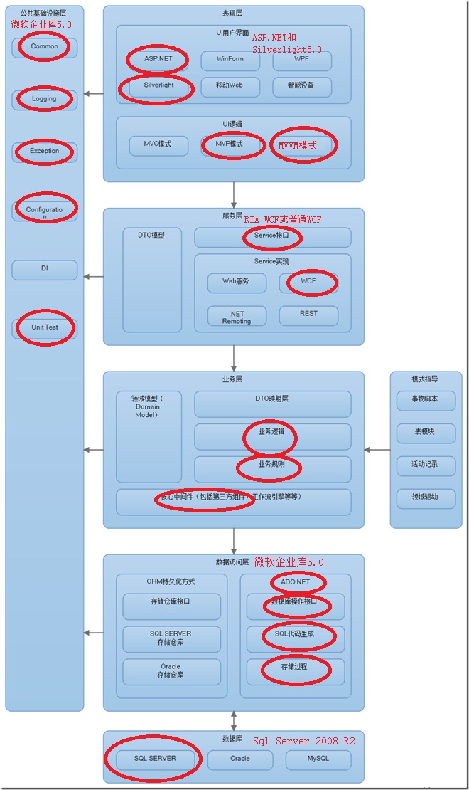 ����Silverlight+RIA WCF+Sql Server2008����ҵ���ܹ���ʩ�ã�19��