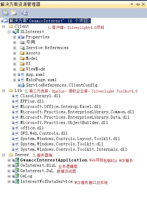 ����Silverlight+RIA WCF+Sql Server2008����ҵ���ܹ���ʩ�ã�19��