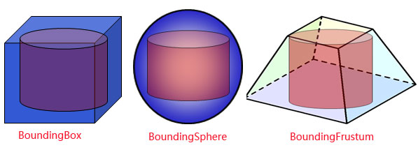 Silverlight.XNA(C#)��ƽ̨3D��Ϸ�����ּǣ�(ʮһ)3D SLG(����ս����Ϸ)��ư���