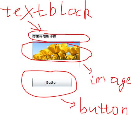 silverlight �忪����vb�桿��11)- ��ʽ��ģ��