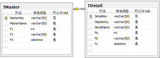 Silverlight + WCFʩ��Linq to SQL�Լ�ADO.NET Entity Data Model�������ݿ��ӱ�����