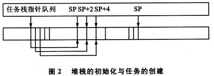 [ת��] �ṹһ��51��Ƭ����ʵʱ����ϵͳ
