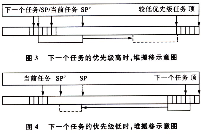 [ת��] �ṹһ��51��Ƭ����ʵʱ����ϵͳ